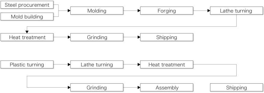 Universal Joint (Spider)