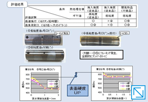 特殊熱処理